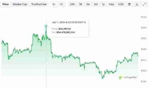 什么是比特币ETF?如何查询比特币ETF流入流出数据